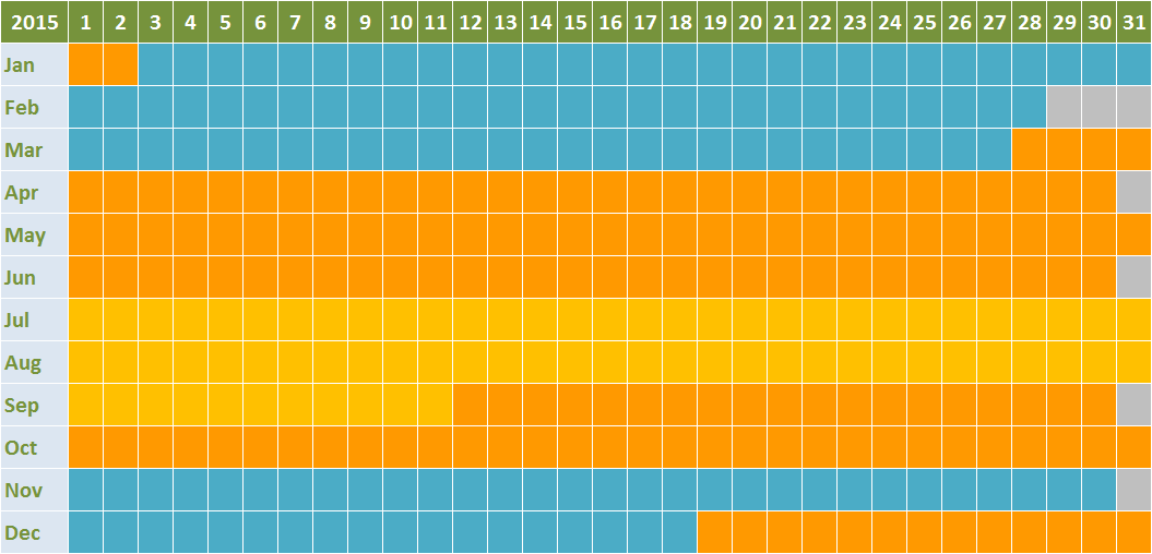 2015 seasons